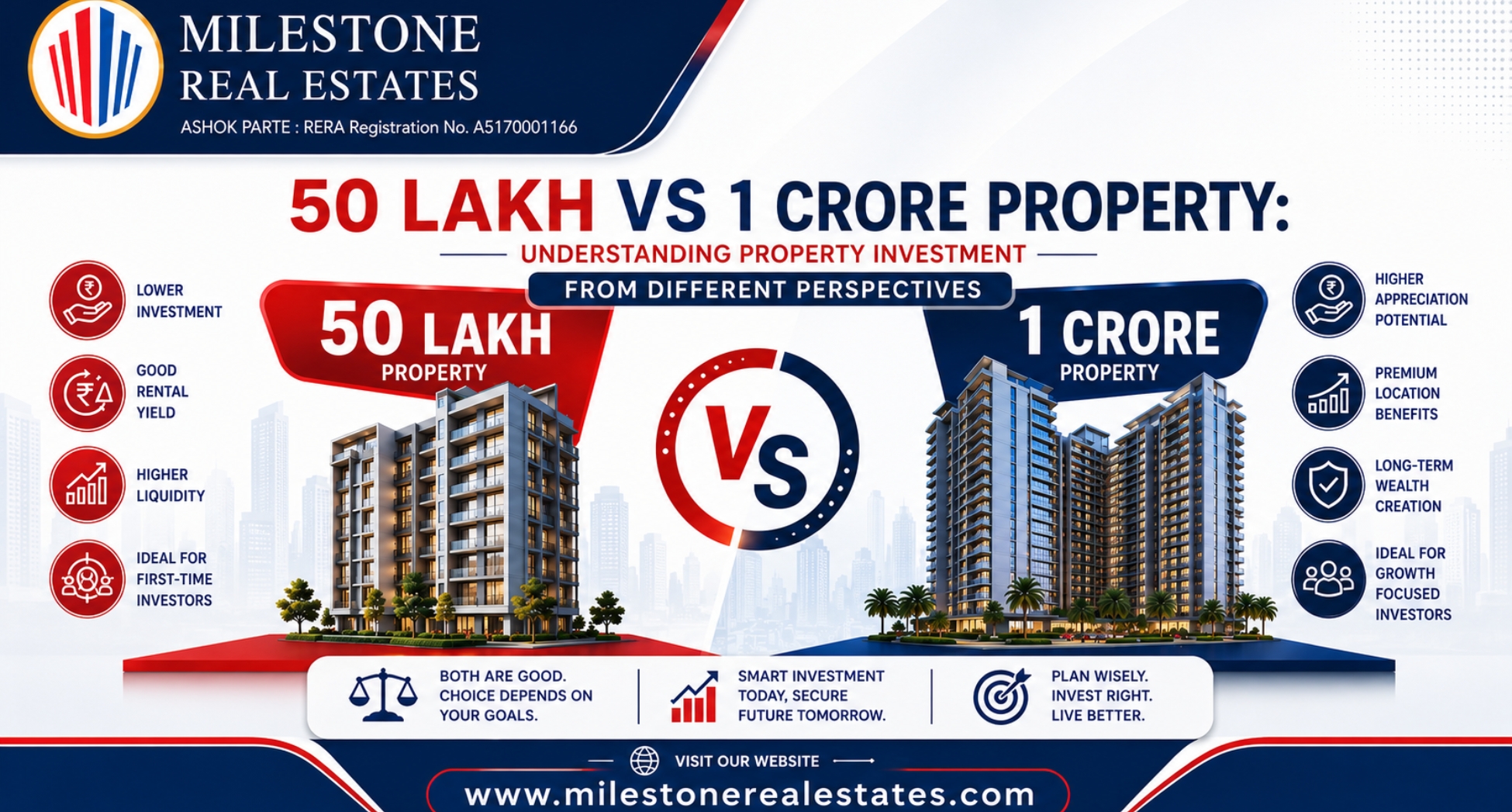 50 Lakh vs 1 Crore Property: Understanding Property Investment from Different Perspectives